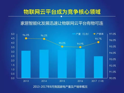 萬億級市場覺醒 2018中國物聯(lián)網(wǎng)報告揭示行業(yè)競爭格局